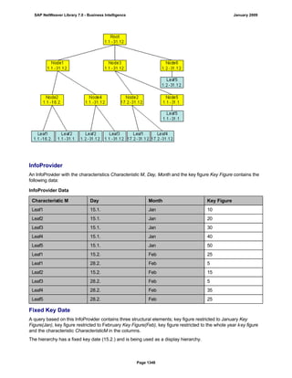 SAP BI 7.0 Info Providers