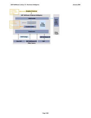 SAP BI 7.0 Info Providers
