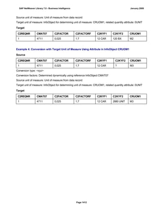 SAP BI 7.0 Info Providers