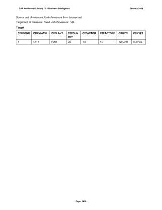 SAP BI 7.0 Info Providers