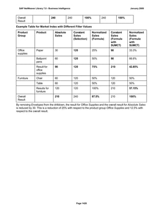 SAP BI 7.0 Info Providers