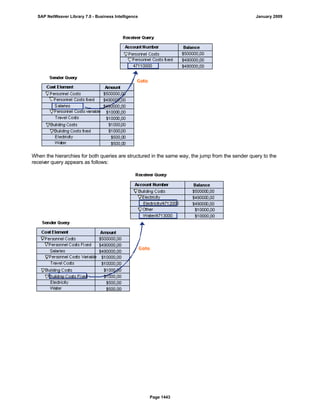 SAP BI 7.0 Info Providers