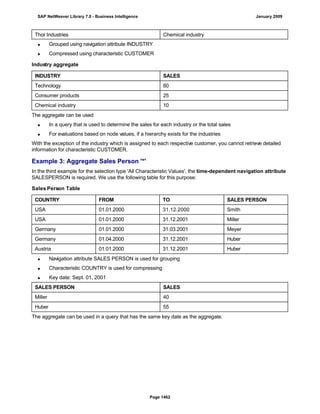 SAP BI 7.0 Info Providers