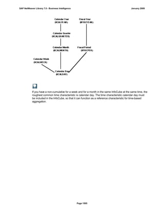 SAP BI 7.0 Info Providers