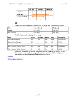 SAP BI 7.0 Info Providers