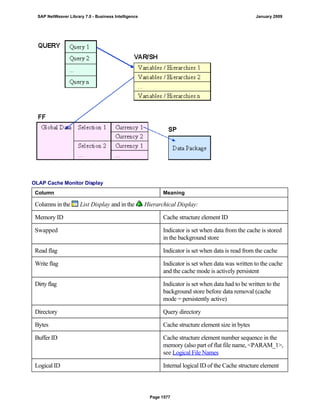 SAP BI 7.0 Info Providers