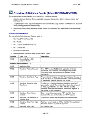 SAP BI 7.0 Info Providers