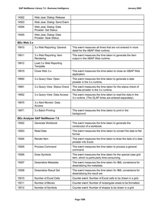SAP BI 7.0 Info Providers
