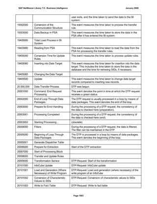 SAP BI 7.0 Info Providers