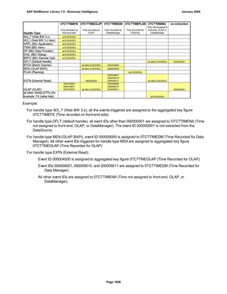 SAP BI 7.0 Info Providers