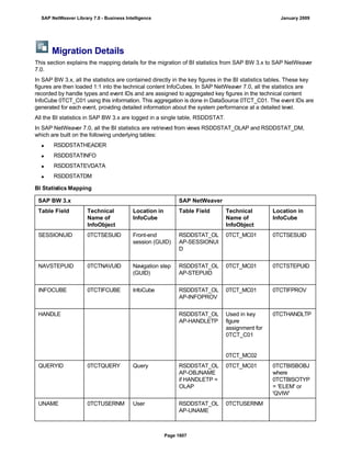 SAP BI 7.0 Info Providers