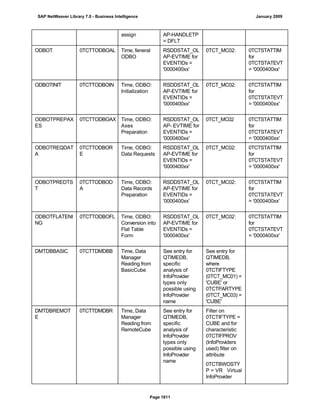 SAP BI 7.0 Info Providers