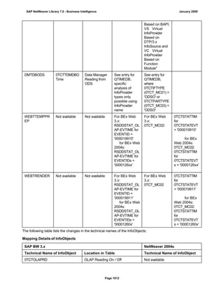 SAP BI 7.0 Info Providers
