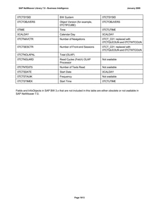 SAP BI 7.0 Info Providers