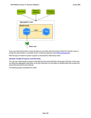 SAP BI 7.0 Info Providers