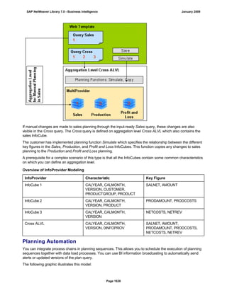 SAP BI 7.0 Info Providers