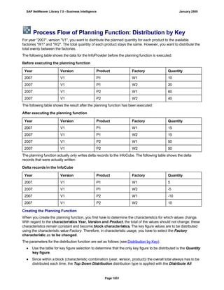 SAP BI 7.0 Info Providers
