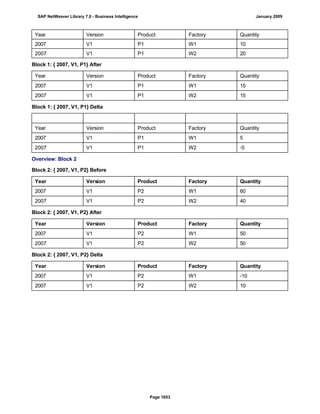 SAP BI 7.0 Info Providers