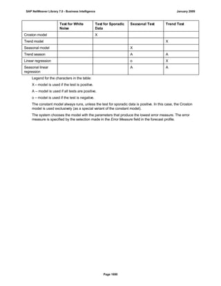 SAP BI 7.0 Info Providers