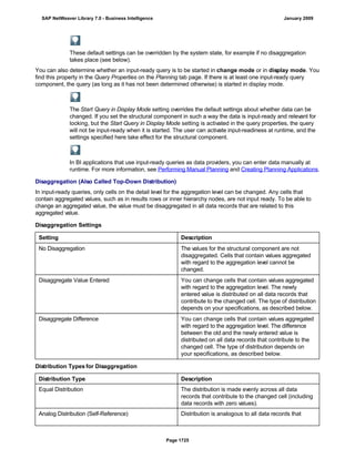SAP BI 7.0 Info Providers