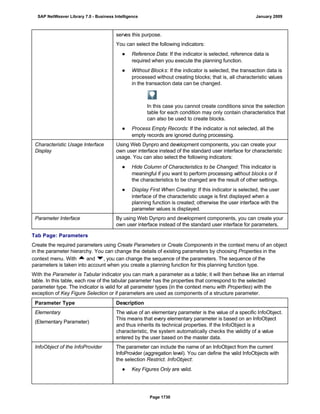 SAP BI 7.0 Info Providers