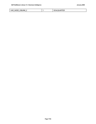 SAP BI 7.0 Info Providers