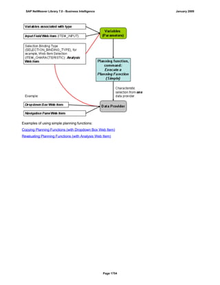 SAP BI 7.0 Info Providers
