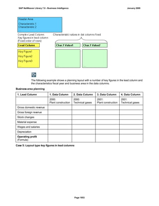 SAP BI 7.0 Info Providers