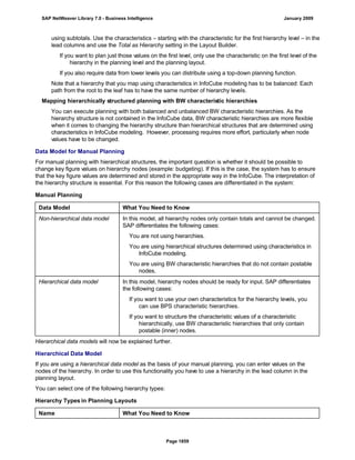 SAP BI 7.0 Info Providers