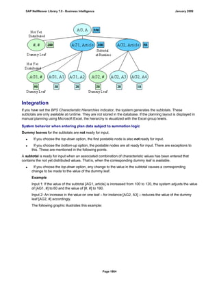 SAP BI 7.0 Info Providers