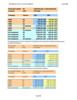 SAP BI 7.0 Info Providers