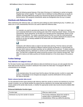 SAP BI 7.0 Info Providers