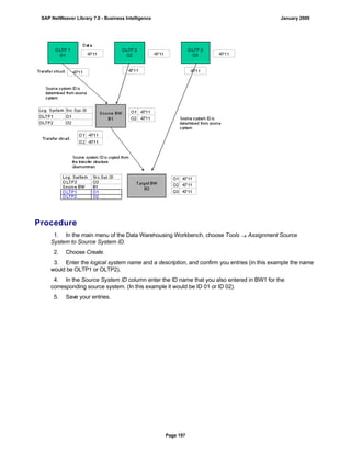 Procedure
. . .
1. In the main menu of the Data Warehousing Workbench, choose Tools  Assignment Source
System to Source System ID.
2. Choose Create.
3. Enter the logical system name and a description, and confirm you entries (in this example the name
would be OLTP1 or OLTP2).
4. In the Source System ID column enter the ID name that you also entered in BW1 for the
corresponding source system. (In this example it would be ID 01 or ID 02).
5. Save your entries.
SAP NetWeaver Library 7.0 - Business Intelligence January 2009
Page 197
 