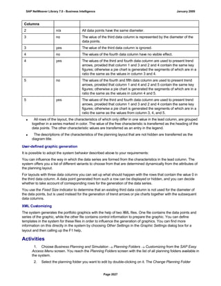 SAP BI 7.0 Info Providers