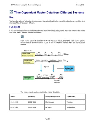 Time-Dependent Master Data from Different Systems
Use
You have the option of uploading time-dependent characteristic attributes from different systems, even if the time
intervals of the attributes are different.
Functions
If you load time-dependent characteristic attributes from different source systems, these are written in the master
data table, even if the time intervals are different.
From source system 1, load attribute A with the values 10, 20, 30 and 40. From source system
B, load attribute B with the values 15, 25, 35 and 45. The time intervals of the last two values are
different.
The system inserts another row into the master data table:
dateto datefrom Person Responsible Cost Center
01.01.1999 28.02.1999 Mrs Steward Vehicles
01.03.1999 31.05.1999 Mr Major Accessories
SAP NetWeaver Library 7.0 - Business Intelligence January 2009
Page 239
 