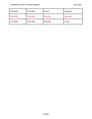 01.06.1999 31.08.1999 Mr Calf Light bulbs
01.09.1999 10.09.1999 Mrs Smith Light bulbs
11.09.1999 30.09.1999 Mrs Smith Pumps
SAP NetWeaver Library 7.0 - Business Intelligence January 2009
Page 240
 