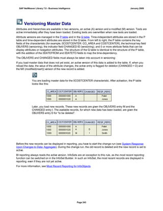 Versioning Master Data
Attributes and hierarchies are available in two versions, an active (A) version and a modified (M) version. Texts are
active immediately after they have been loaded. Existing texts are overwritten when new texts are loaded.
Attribute versions are managed in the P table and in the Q table. Time-independent attributes are stored in the P
table and time-dependent attributes are stored in the Q table. From left to right, the P table contains the key
fields of the characteristic (for example, 0COSTCENTER: CO_AREA and COSTCENTER), the technical key field
OBJVERS (versioning), the indicator field CHANGED ID (versioning), and 0 or more attribute fields that can be
display attributes or navigation attributes. The structure of the Q table is identical to the structure of the P table,
with the addition of the 0DATEFROM and 0DATETO fields to map the time-dependency.
The OBJVERS and CHANGED fields must always be taken into account in versioning:
If you load master data that does not yet exist, an active version of this data is added to the table. If, when you
reload the data, the value of the attribute changes, the active entry is flagged for deletion (CHANGED = D) and
the M/I (modified(insert)) version of the new record is added.
You are loading master data for the 0COSTCENTER characteristic. After activation, the P table
looks like this:
Later, you load new records. These new records are given the OBJVERS entry M and the
CHANGED entry I. The available records, for which new data has been loaded, are given the
OBJVERS entry D for “to be deleted”:
Before the new records can be displayed in reporting, you have to start the change run (see System Response
Upon Changes to Data: Aggregate). During the change run, the old record is deleted and the new record is set to
active.
BI reporting always reads the active version. InfoSets are an exception to this rule, as the most recent reporting
function can be switched on in the InfoSet Builder. In such an InfoSet, the most recent records are displayed in
reporting, even if they are not yet active.
For more information, see Most Recent Reporting for InfoObjects.
SAP NetWeaver Library 7.0 - Business Intelligence January 2009
Page 243
 
