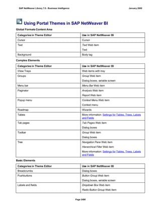 SAP BI 7.0 Info Providers