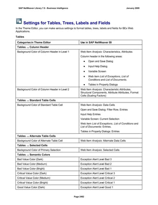 SAP BI 7.0 Info Providers