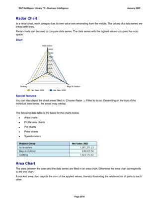 SAP BI 7.0 Info Providers