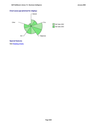 SAP BI 7.0 Info Providers