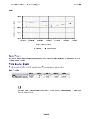 SAP BI 7.0 Info Providers