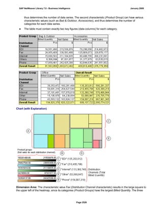 SAP BI 7.0 Info Providers