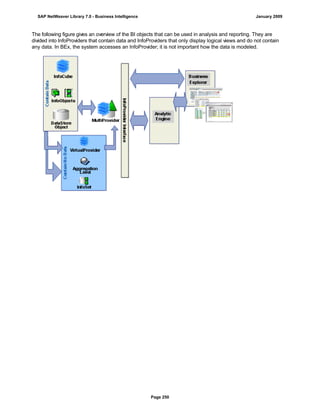 The following figure gives an overview of the BI objects that can be used in analysis and reporting. They are
divided into InfoProviders that contain data and InfoProviders that only display logical views and do not contain
any data. In BEx, the system accesses an InfoProvider; it is not important how the data is modeled.
SAP NetWeaver Library 7.0 - Business Intelligence January 2009
Page 250
 