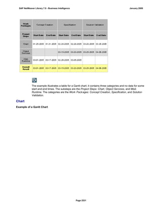 SAP BI 7.0 Info Providers