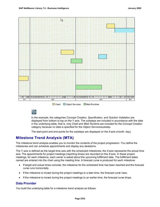 SAP BI 7.0 Info Providers