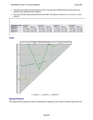 SAP BI 7.0 Info Providers