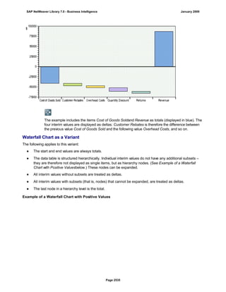 SAP BI 7.0 Info Providers