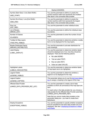 SAP BI 7.0 Info Providers