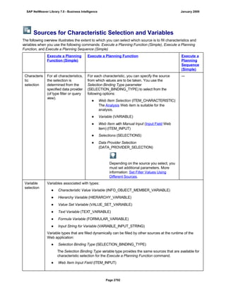 SAP BI 7.0 Info Providers